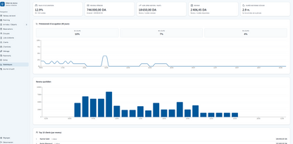 Dolisoft Gestion d'Hotel 2026