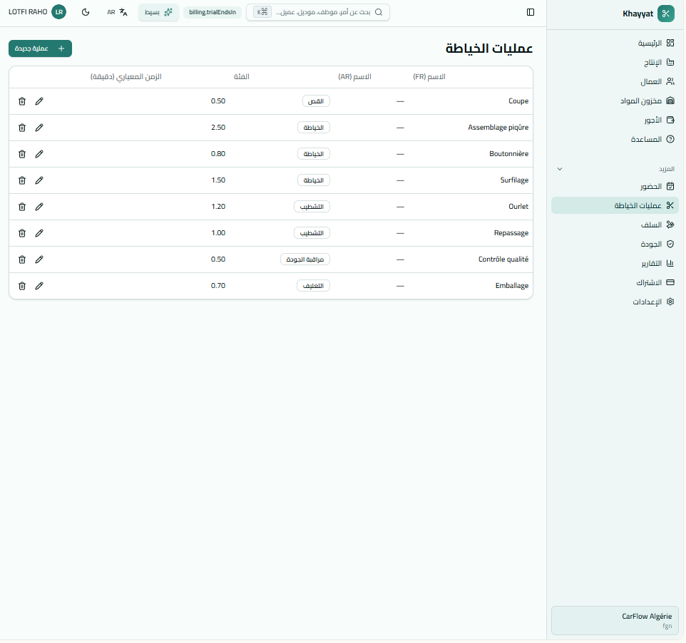 Tableau de bord global